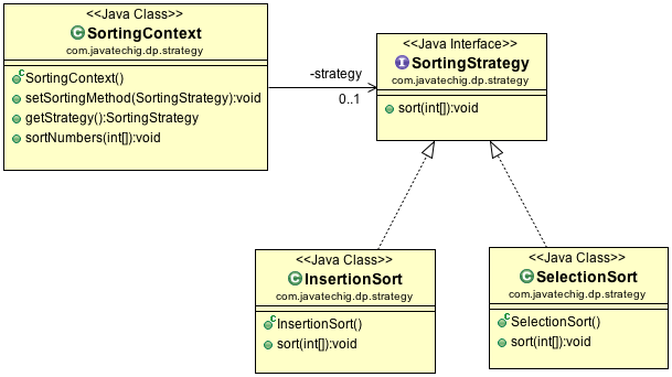 Strategy Design Pattern Java