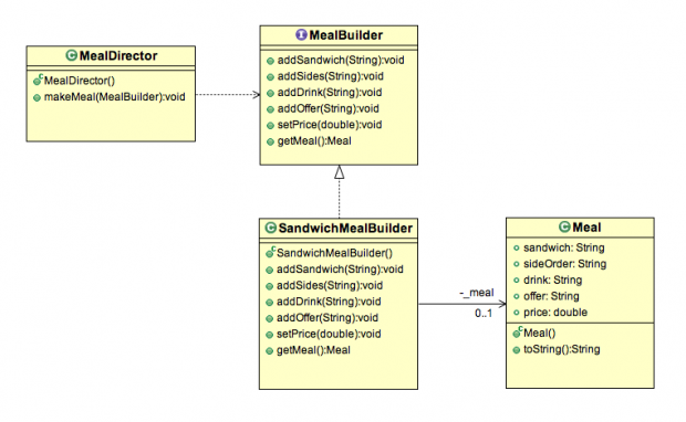 Builder Design Pattern Java